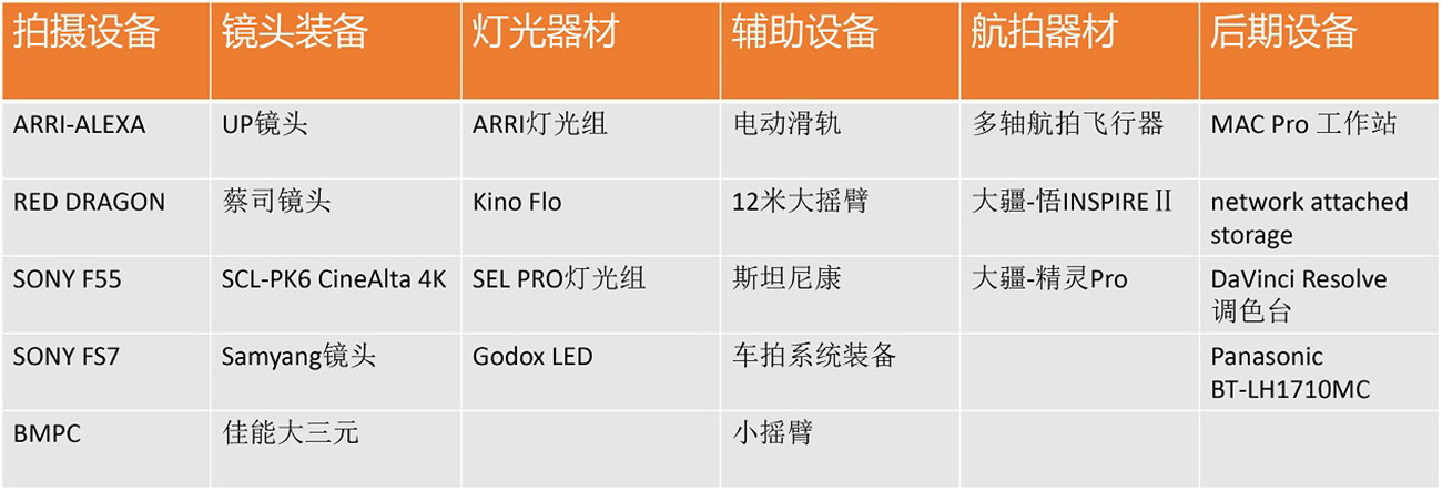 视频拍摄器材